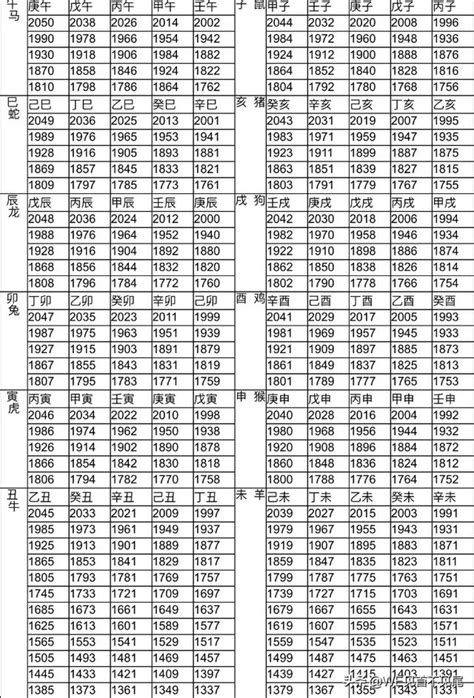 1953年農曆生肖|生肖對應到哪一年？十二生肖年份對照表輕鬆找（西元年、民國年）